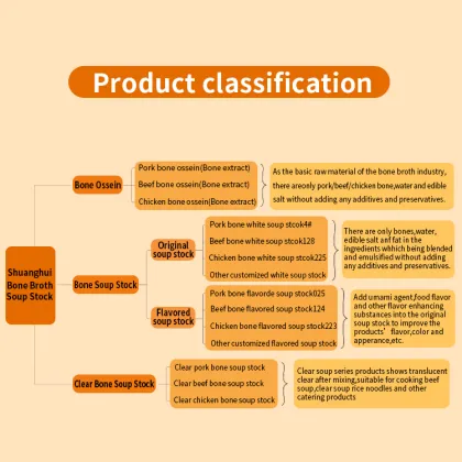 Shuanghui Original Nature Beef Bone Soup Stock Powder