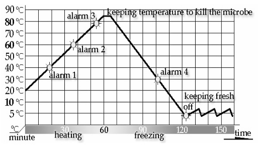 heat treatment ice cream machine