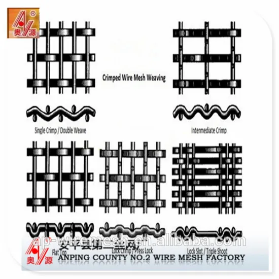 High temperature crimped wire mesh for sale/crimped wire mesh for Promotion