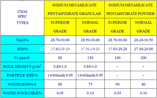 Parameters For Sodium Metasilicate Pentahydrate