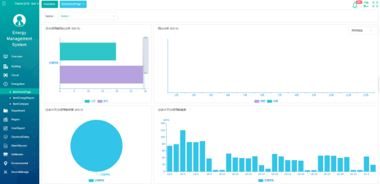 smart power monitoring system