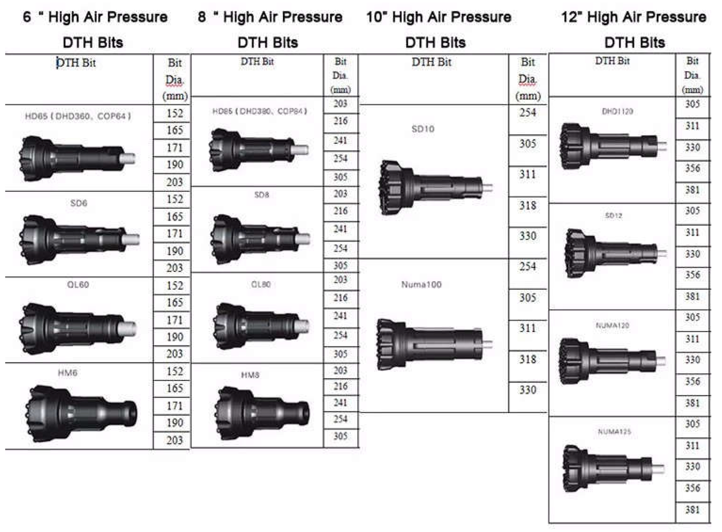 18 Inch Rock Layer Drill Hammer Impactor