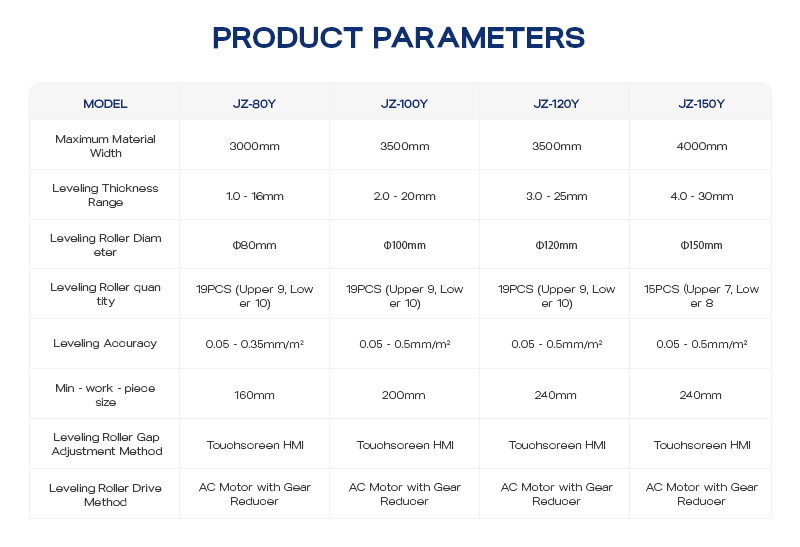 Правильная машина для тяжелых листов (超厚板矫平机)