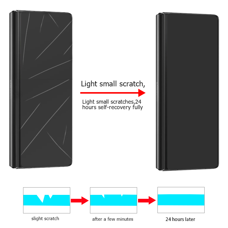 Self-repairing screen protector for Samsung Galaxy Z Fold2