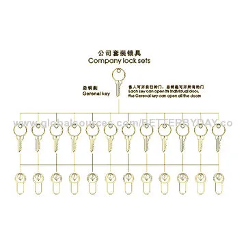 Euro profile brass KABA computer cylinder 2-line/14-pin mortise door handle lock, high security