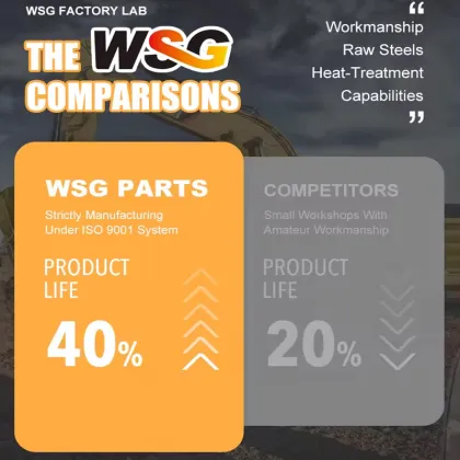 WSG Original New Kyb PSVD2-27E Hydraulic Pump with Solenoid Valve