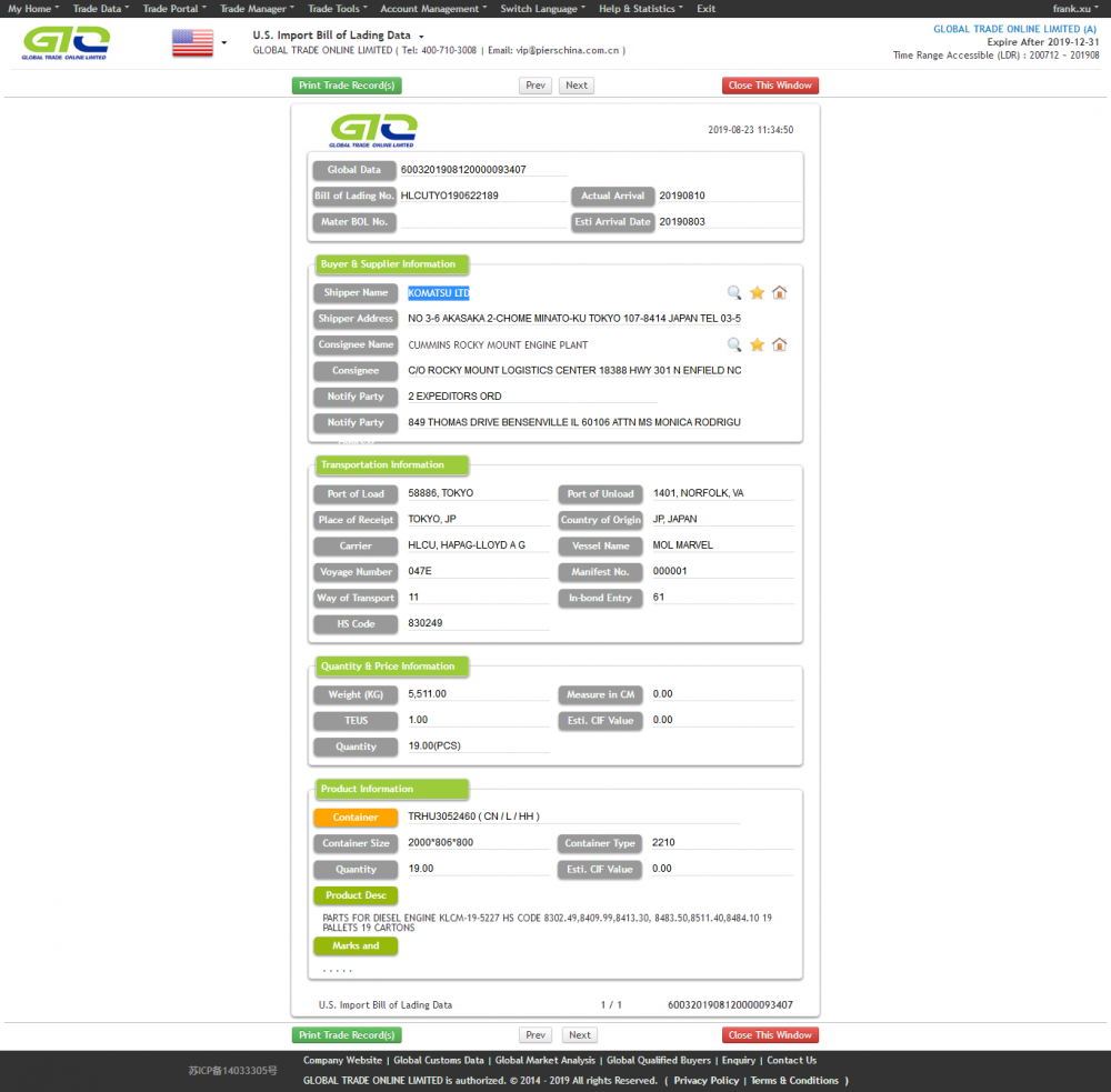 DATOS ADUANEROS DE PIEZAS DE MOTOR DIESEL DE EE. UU.