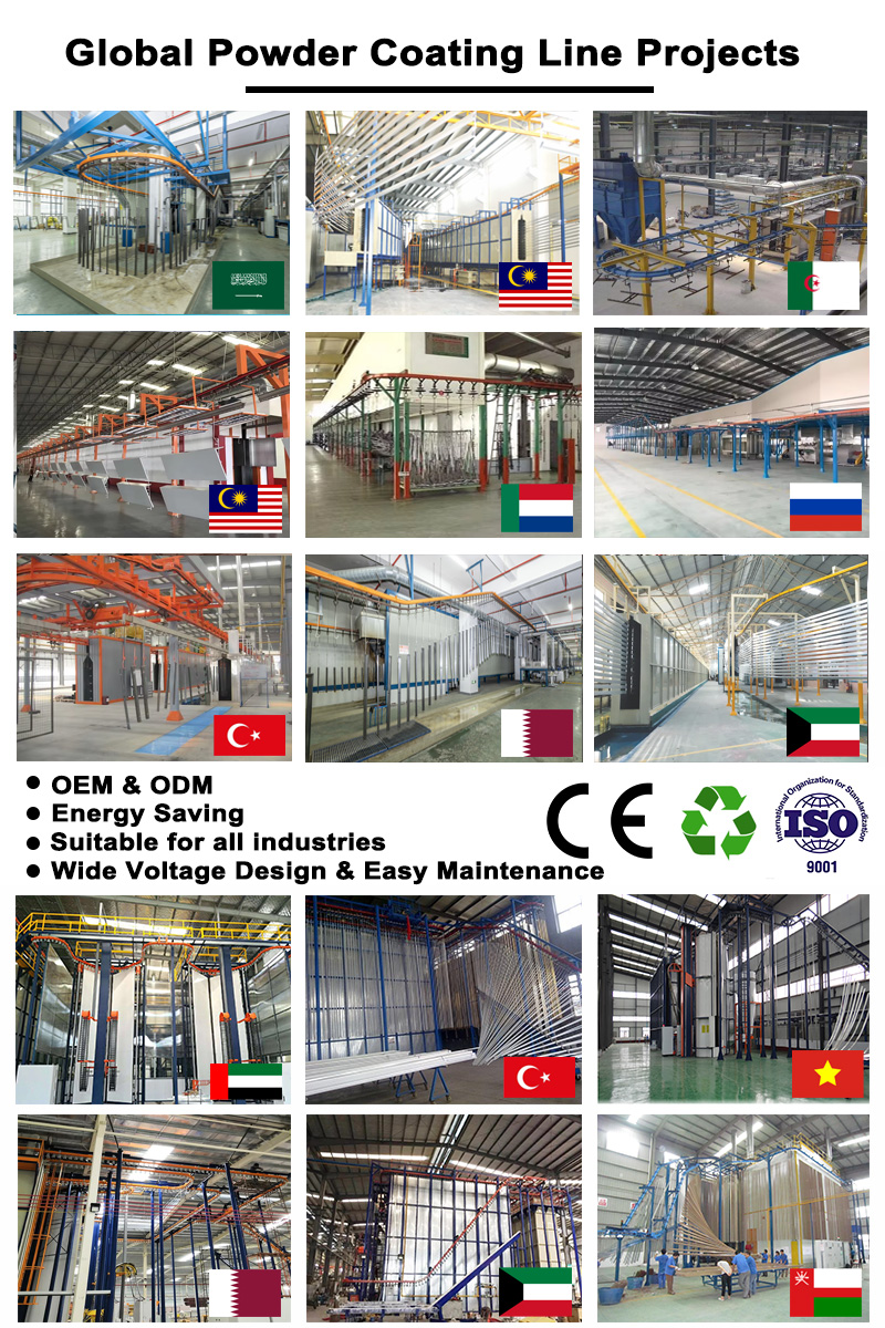 Global Powder Coating Line Projects