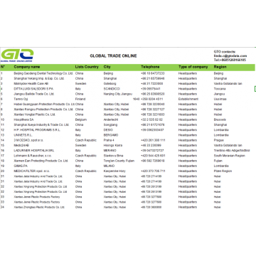 Covid-19 Máscaras e Caps Global fornecedor