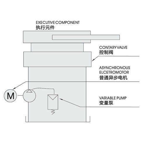 Máy ép của YHZ-B loạt biến máy bơm phun