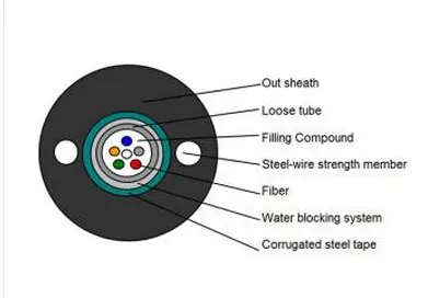 Fiber Optical Cable GYXTW