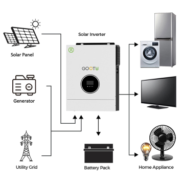 24V Off Grid 3000W Single Phase Solar Inverter