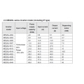 Onduleur haute puissance utilisé dans les ascenseurs 220V 37KW