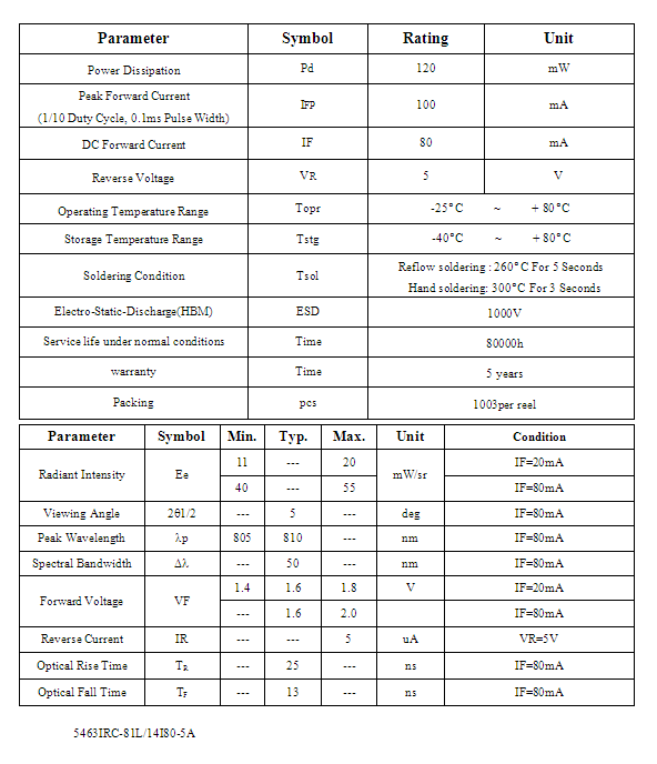 810nm IR LED