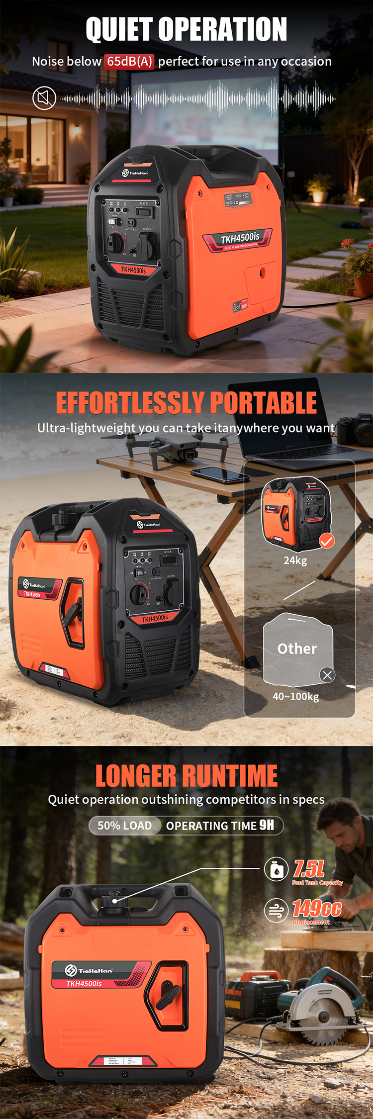 Small, Portable Gasoline Generator