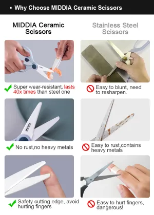 Ceramic Baby Safety Scissors for Supplementary Food - MIDDIA 2.5 Inch Food Scissors