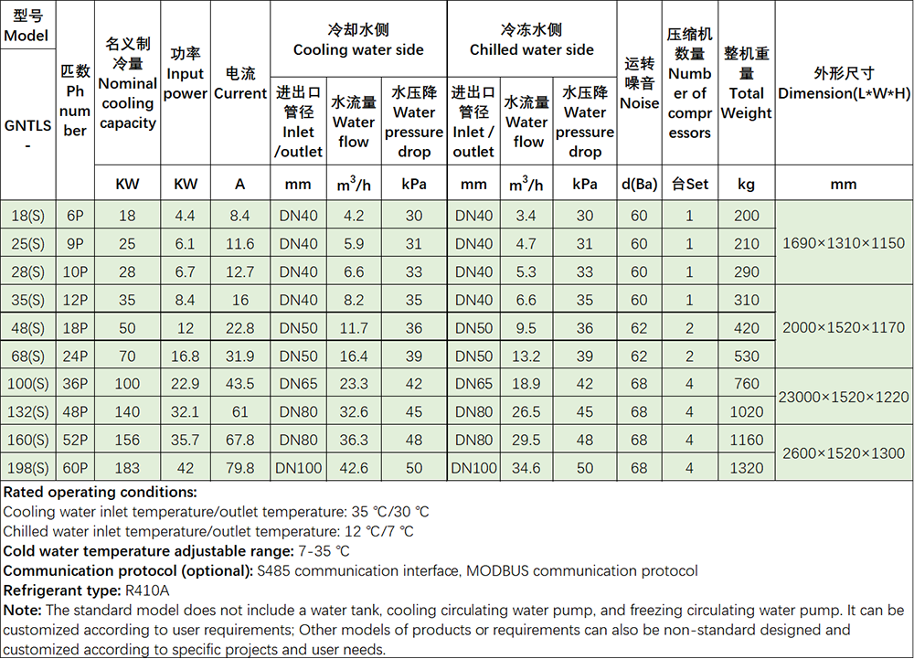 water cooled water chiller China Manufacturers Suppliers Factory Exporter