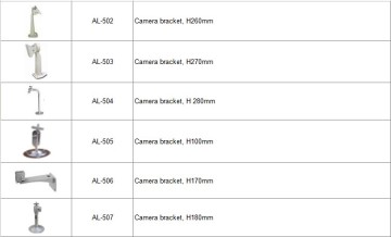CCTV Brackets