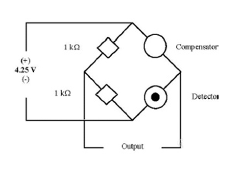 gas detector pricinple chart