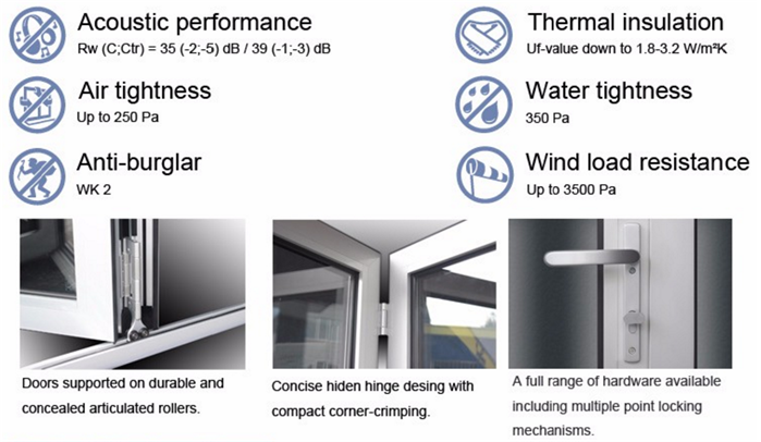 bifold door performance