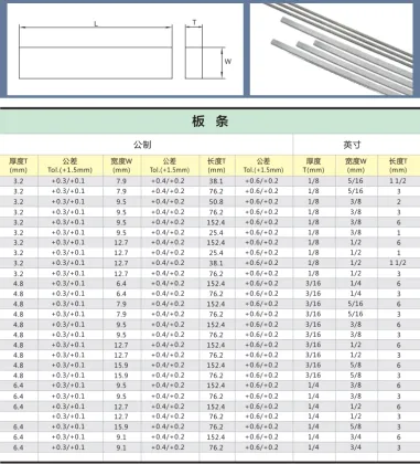 Tungsten steel strip