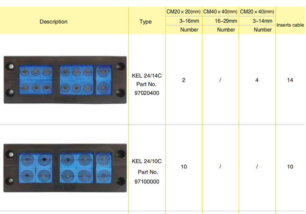 Cable Entry Frame