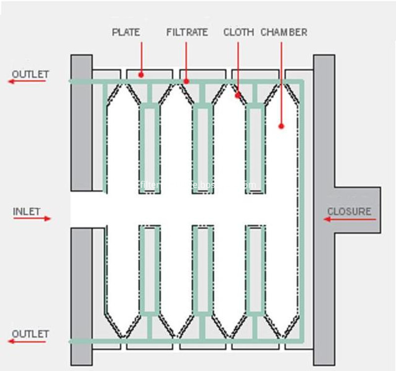 Filter Plate Picture