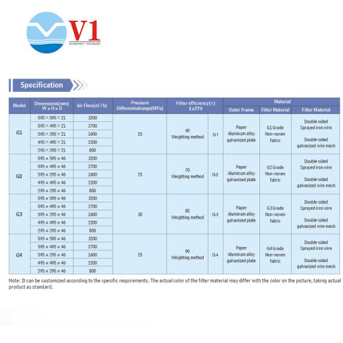 Máy lọc không khí làm lưới lọc Uv