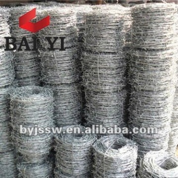 Gill Net Suppliers