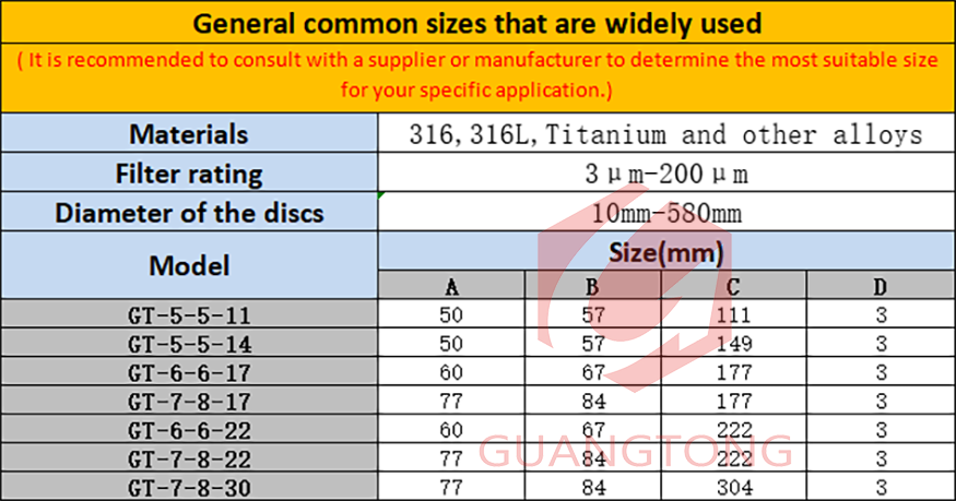 leaf-disc-filter-Specification-maoyitogn