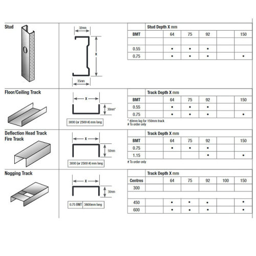 Panel de yeso Canal galvanizado Stud Track Roll Forming Machine