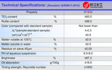 titanium dioxide dupont R105 equvalent Titanium Dioxide Rutile R1930 exterior latex paints