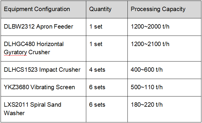 Complete Production Line Configuration (300 T