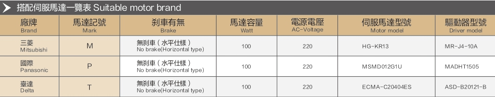 Dust Free Belt Module Cb135