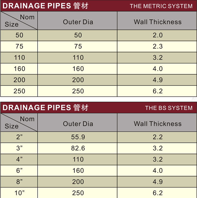 DIN Drainage Upvc Pipe White Color