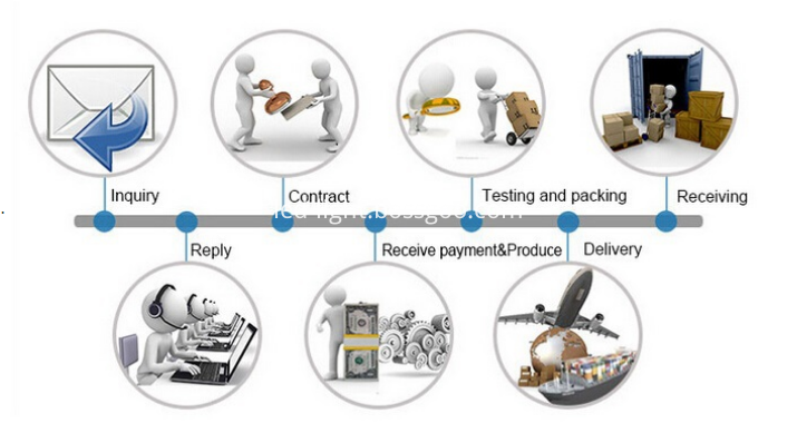 process--- 4u 18w Energy Saver Lamp Led Bulbs Led Lighting