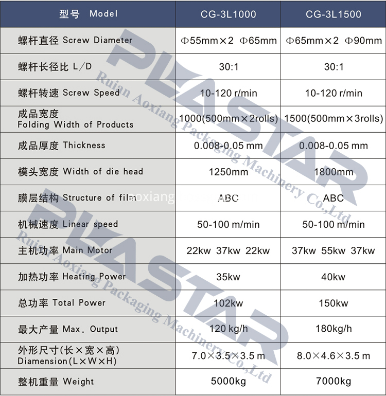 three layer stretch film machine