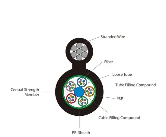 Self-Supporting Figure 8 Fiber Optic Cable