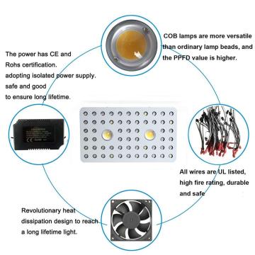 Planta LED da COB cresce luzes do espectro completo