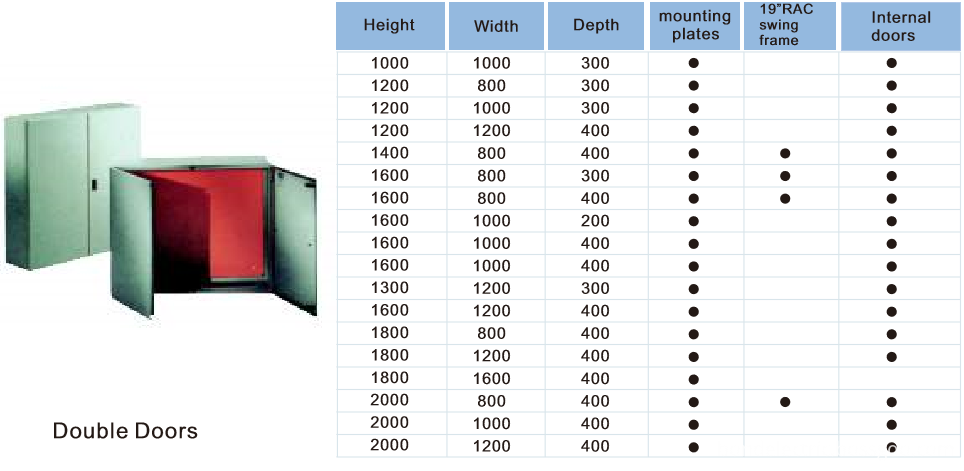 Double Door Metal Distribution Box