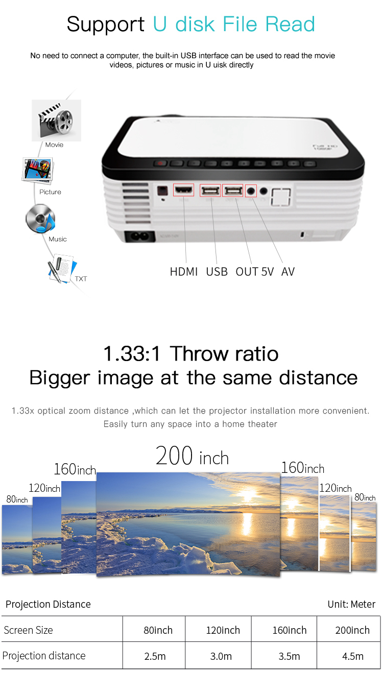 1080p hdmi home projector