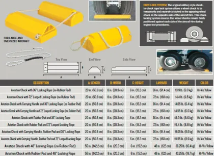 Aviation wheel chocks
