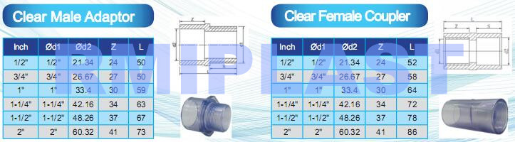 Clear Pvc Female Adaptor Ansi