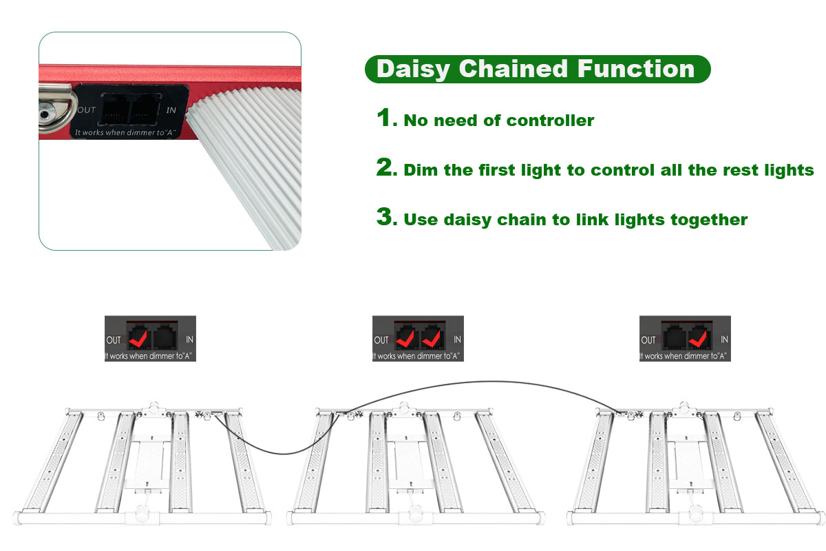 800W Veg Bloom Hydroponic LM301B Indoor Grow Lights