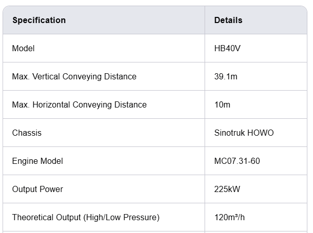XCMG HB40V 40-meter Concrete Pump Truck