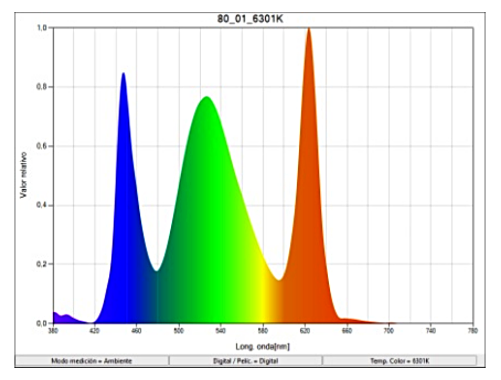 full spectrum