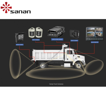 Dump Truck Camera System