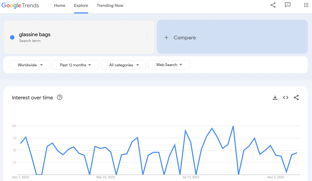 glassine-growth-trend