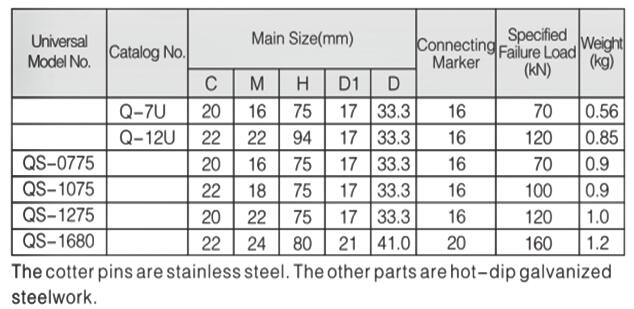 Pole Line Fitting Ball Clevis