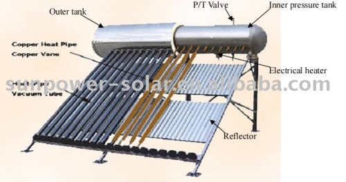 solar water heater--pressurized solar water heaters